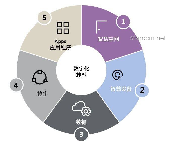 世界是对数的？探索数学趋势下的未来图景